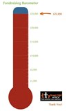£25k raised!