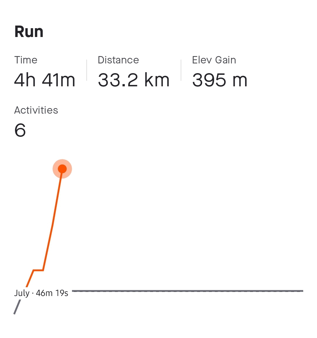 33.2 km in miles
