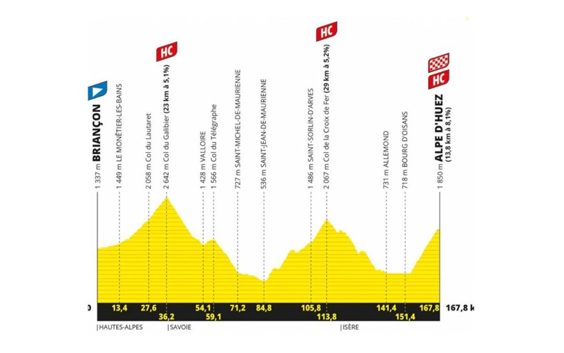 500 Miles and 30,000 Feet of Cycling JustGiving