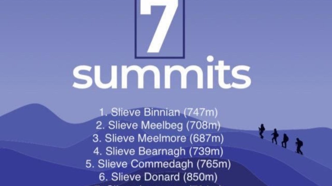 7 Summits Challenge 2026 - JustGiving