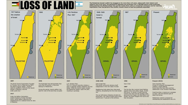 Crowdfunding To Participate On A Study Trip To The Occupied Palestinian ...