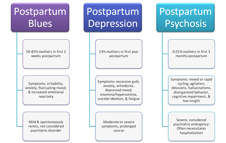 identification-and-management-of-peripartum-depression-aafp