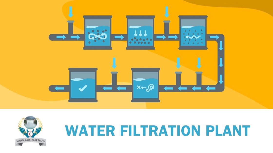 MWT Water Filtration Plant JustGiving