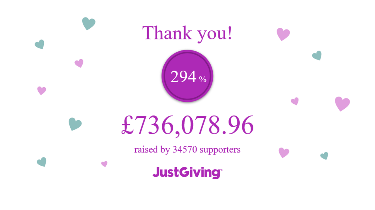 Update from the Page owner